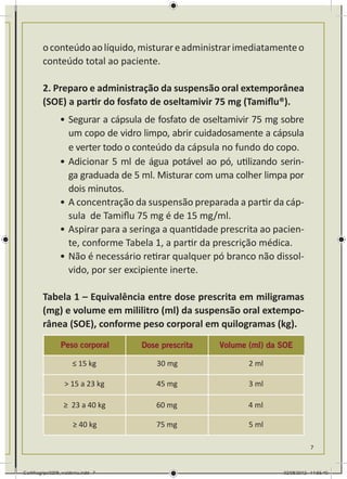 o conteúdo ao líquido, misturar e administrar imediatamente o
        conteúdo total ao paciente.

        2. Preparo e administração da suspensão oral extemporânea
        (SOE) a partir do fosfato de oseltamivir 75 mg (Tamiflu®).
                •	 Segurar a cápsula de fosfato de oseltamivir 75 mg sobre
                   um copo de vidro limpo, abrir cuidadosamente a cápsula
                   e verter todo o conteúdo da cápsula no fundo do copo.
                •	 Adicionar 5 ml de água potável ao pó, utilizando serin-
                   ga graduada de 5 ml. Misturar com uma colher limpa por
                   dois minutos.
                •	A concentração da suspensão preparada a partir da cáp-
                   sula de Tamiflu 75 mg é de 15 mg/ml.
                •	Aspirar para a seringa a quantidade prescrita ao pacien-
                   te, conforme Tabela 1, a partir da prescrição médica.
                •	Não é necessário retirar qualquer pó branco não dissol-
                   vido, por ser excipiente inerte.

        Tabela 1 – Equivalência entre dose prescrita em miligramas
        (mg) e volume em mililitro (ml) da suspensão oral extempo-
        rânea (SOE), conforme peso corporal em quilogramas (kg).
                 Peso corporal      Dose prescrita   Volume (ml) da SOE

                      ≤ 15 kg           30 mg               2 ml

                  > 15 a 23 kg          45 mg               3 ml

                  ≥ 23 a 40 kg          60 mg               4 ml

                      ≥ 40 kg           75 mg               5 ml

                                                                                7



Cartilhagripe0208_waldenia.indd 7                                    02/08/2012 14:55:40
 