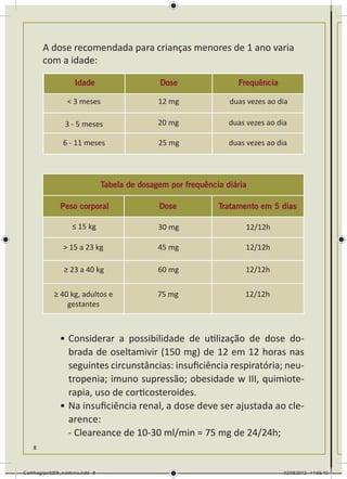 A dose recomendada para crianças menores de 1 ano varia
        com a idade:

                       Idade                       Dose                 Frequência

                    < 3 meses                      12 mg              duas vezes ao dia

                   3 - 5 meses                     20 mg              duas vezes ao dia

                  6 - 11 meses                     25 mg              duas vezes ao dia




                                    Tabela de dosagem por frequência diária

                Peso corporal                      Dose            Tratamento em 5 dias

                      ≤ 15 kg                      30 mg                   12/12h

                  > 15 a 23 kg                     45 mg                  12/12h

                  ≥ 23 a 40 kg                     60 mg                  12/12h

              ≥ 40 kg, adultos e                   75 mg                  12/12h
                  gestantes



                •	Considerar a possibilidade de utilização de dose do-
                  brada de oseltamivir (150 mg) de 12 em 12 horas nas
                  seguintes circunstâncias: insuficiência respiratória; neu-
                  tropenia; imuno supressão; obesidade w III, quimiote-
                  rapia, uso de corticosteroides.
                •	Na insuficiência renal, a dose deve ser ajustada ao cle-
                  arence:
                  - Cleareance de 10-30 ml/min = 75 mg de 24/24h;
    8



Cartilhagripe0208_waldenia.indd 8                                                     02/08/2012 14:55:40
 