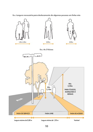 10
Ex.: Largura necessária para deslocamento de algumas pessoas em linha reta
Ex.: As 3 faixas
 