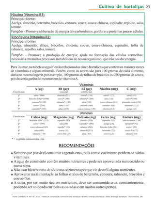 Cultivo de hortaliçasCultivo de hortaliçasCultivo de hortaliçasCultivo de hortaliçasCultivo de hortaliças 23
 