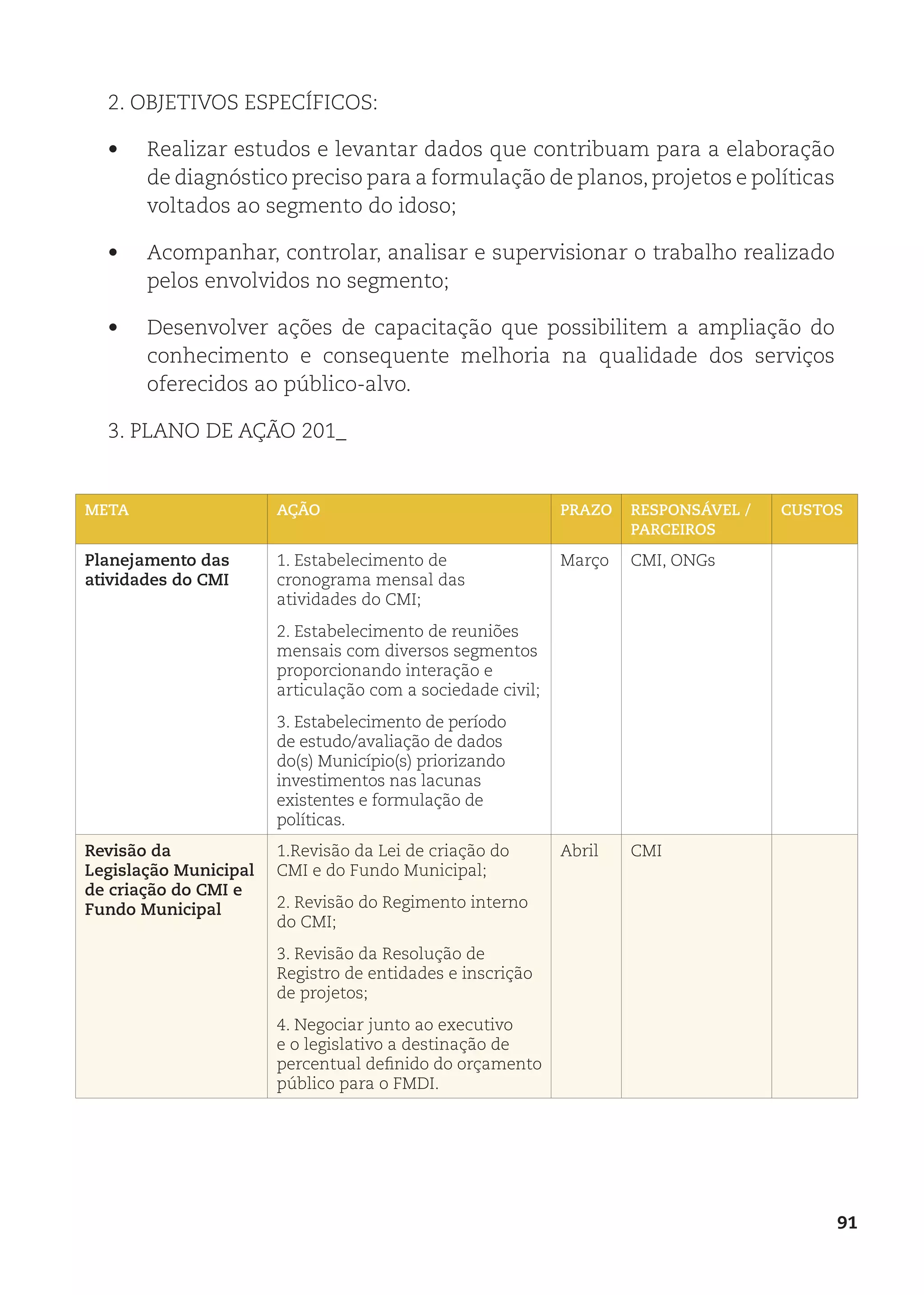 91
2. OBJETIVOS ESPECÍFICOS:
•	 Realizar estudos e levantar dados que contribuam para a elaboração
de diagnóstico preciso para a formulação de planos, projetos e políticas
voltados ao segmento do idoso;
•	 Acompanhar, controlar, analisar e supervisionar o trabalho realizado
pelos envolvidos no segmento;
•	 Desenvolver ações de capacitação que possibilitem a ampliação do
conhecimento e consequente melhoria na qualidade dos serviços
oferecidos ao público-alvo.
3. PLANO DE AÇÃO 201_
META AÇÃO PRAZO RESPONSÁVEL /
PARCEIROS
CUSTOS
Planejamento das
atividades do CMI
1. Estabelecimento de
cronograma mensal das
atividades do CMI;
2. Estabelecimento de reuniões
mensais com diversos segmentos
proporcionando interação e
articulação com a sociedade civil;
3. Estabelecimento de período
de estudo/avaliação de dados
do(s) Município(s) priorizando
investimentos nas lacunas
existentes e formulação de
políticas.
Março CMI, ONGs
Revisão da
Legislação Municipal
de criação do CMI e
Fundo Municipal
1.Revisão da Lei de criação do
CMI e do Fundo Municipal;
2. Revisão do Regimento interno
do CMI;
3. Revisão da Resolução de
Registro de entidades e inscrição
de projetos;
4. Negociar junto ao executivo
e o legislativo a destinação de
percentual definido do orçamento
público para o FMDI.
Abril CMI
 