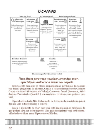 22 
O CANVAS 
Nove blocos para você visualizar, entender, criar, aperfeiçoar, melhorar e inovar seu negócio 
Fique atento para que os blocos respondam às perguntas. Para quem vou fazer? (Segmento de clientes, Canais e Relacionamento com Cliente); O que vou fazer? (Proposta de Valor); Como vou fazer? (Recursos, Ativi- dades e Parcerias) e Quanto? ( vou receber— receitas e vou gastar— cus- tos). 
O papel aceita tudo. Não tenha medo de ter ideias bem criativas, pois é daí que vem a diferenciação e o lucro. 
Esse é o momento de criar, pois você está lidando com as hipóteses do que poderá vir a ser o seu negócio. Nos passos seguintes você terá oportu- nidade de verificar essas hipóteses e validá-las.  