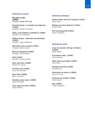 19

Deficiência mental
                                        Deficiência Múltipla
Do Luto à Luta
(2005)                                  Hellen Keller and Her Teacher (1970)
Direção: Evaldo Morcazel                Noah Keen

Forrest Gump, o contador de histórias   Milagre de Anne Sullivan (1962)
(1994)                                  Arthur Penn
Direção: Robert Zemeckis
                                        The Unconquered (1954)
Gaby, uma história verdadeira (1989)    Nancy Hamilton
Direção: Luis Mandoki

Gilbert Grape - Aprendiz de Sonhador
(1993)
Direção: Lasse Hallström
                                        Deficiência visual
Meu filho, meu mundo (1979)
Direção: Glenn Jordan                   A cor do paraíso (Rang-e-Khoda)
                                        (1999)
Meu pé esquerdo (1989)                  Majid Majidi
Direção: Jim Sheridan
                                        À primeira vista (1999)
Nell (1994)                             Irwin Winkler
Direção: Michael Apted
                                        Além dos meus olhos (1987)
Nick and Gino (1988)                    John Korty
Robert M. Young
                                        Castelos de Gelo (1978)
O oitavo dia (1996)                     Donald Wrye
Jaco van Dormael
                                        Dançando no escuro (2000)
Rain Man (1988)                         Lars von Tries
Barry Levinson
                                        Perfume de mulher (1996)
Simples como amar (1999)                Martin Brest
Garry Marshall
                                        Ray (2004)
Uma Lição de Amor (2001)                Taylor Hackford
Jessie Nelson
 