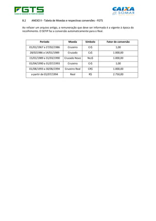 8.2 ANEXO II - Tabela de Moedas e respectivas conversões - FGTS
Ao refazer um arquivo antigo, a remuneração que deve ser informada é a vigente à época do
recolhimento. O SEFIP faz a conversão automaticamente para o Real.
Período Moeda Símbolo Fator de conversão
01/01/1967 a 27/02/1986 Cruzeiro Cr$ 1,00
28/021986 a 14/01/1989 Cruzado Cz$ 1.000,00
15/01/1989 a 31/03/1990 Cruzado Novo Ncz$ 1.000,00
01/04/1990 a 31/07/1993 Cruzeiro Cr$ 1,00
01/08/1993 a 30/06/1994 Cruzeiro Real CR$ 1.000,00
a partir de 01/07/1994 Real R$ 2.750,00
 