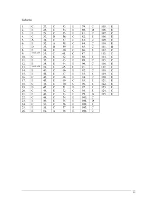 Gabarito

1.     C         27.   C   53.   E   79.    C   105.   E
2.     E         28.   C   54.   E   80.    D   106.   E
3.     E         29.   C   55.   E   81.    C   107.   C
4.     C         30.   D   56.   C   82.    E   108.   E
5.     A         31.   C   57.   E   83.    C   109.   C
6.     E         32.   A   58.   C   84.    C   110.   E
7.     D         33.   D   59.   E   85.    C   111.   D
8.     E         34.   E   60.   C   86.    E   112.   C
       ANULADA
9.               35.   C   61.   C   87.    E   113.   C
10.    C         36.   E   62.   E   88.    E   114.   C
11.    E         37.   E   63.   E   89.    C   115.   C
12.    E         38.   E   64.   E   90.    C   116.   E
       ANULADA
13.              39.   E   65.   E   91.    E   117.   E
14.    E         40.   C   66.   E   92.    C   118.   C
15.    E         41.   E   67.   E   93.    E   119.   C
16.    C         42.   C   68.   E   94.    C   120.   E
17.    E         43.   E   69.   C   95.    E   121.   E
18.    C         44.   C   70.   C   96.    E   122.   E
19.    B         45.   C   71.   B   97.    E   123.   E
20.    C         46.   E   72.   C   98.    E   124.   C
21.    E         47.   C   73.   E   99.    B   125.   E
22.    C         48.   C   74.   E   100.   C
23.    E         49.   E   75.   E   101.   D
24.    C         50.   C   76.   E   102.   E
25.    E         51.   C   77.   B   103.   C
26.    E         52.   A   78.   E   104.   C




                                                           101
 