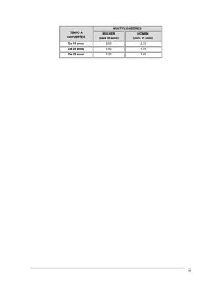 MULTIPLICADORES
 TEMPO A        MULHER                HOMEM
CONVERTER    (para 30 anos)        (para 35 anos)
De 15 anos        2,00                  2,33
De 20 anos        1,50                  1,75
De 25 anos        1,20                  1,40




                                                    49
 