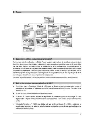 2. Resumo


                                                                   REGIMES
                                                                     DE
                                                                 PREVIDÊNCIA



                            RGPS                   Regimes              Complementar           Complementar
                                                   Próprios                Oficial               Privado


                           FILIADOS                 FILIADOS                 FILIADOS                FILIADOS
                  - trabalhadores da          Servidores ocupantes     Servidores ocupantes   Qualquer      pessoa
                  iniciativa privada;         de cargo efetivo.        de cargo efetivo.      interessada. Não há
                  - servidores                                                                restrição.
                  comissionados;
                  - servidores temporários;
                  - empregados públicos;
                  - servidores ocupantes      Administrado pela        Administrado pela      Administrado pelos
                  de cargo efetivo não        União,     Estados,      União,     Estados,         fundos de
                  possuidores de regime       Distrito Federal e       Distrito Federal e     previdência privada
                  próprio.                    Municípios      que      Municípios quando       (Banco do Brasil,
                                              possuem.                 criarem.               Unibanco e outros).


                        Administrado
                         pelo INSS




3. Os servidores públicos possuem seu próprio regime?
Nem sempre. A União, os Estados e o Distrito Federal possuem regime próprio de previdência, entretanto alguns
Municípios não o possuem (na verdade a maioria deles), assim os servidores estatutários ocupantes de cargo efetivo
que não estão filiados a um regime próprio de previdência, os servidores temporários, os comissionados e os
empregados públicos devem ser obrigatoriamente filiados ao Regime Geral de Previdência Social. Além disso, o regime
de previdência complementar a ser criado pela União, Estado, Distrito Federal ou Município será facultativo para os
servidores ocupantes de cargo efetivo que tiverem ingressado no serviço público antes da data da publicação do ato de
sua instituição e obrigatória para os que ingressarem após aquela data.
Um regime de previdência social é aquele que garante no mínimo os benefícios aposentadoria e pensão por morte.


4.   Quais os atos normativos que regem os benefícios do RGPS?
     Em primeiro lugar, a Constituição Federal de 1988 norteia as demais normas que versam sobre o assunto,
     estabelecendo as premissas, os objetivos e as diretrizes para a Previdência Social (Título VIII, Da Ordem Social,
     artigos 201 e 202).
     A Lei n. º 8.213/91 que trata dos benefícios da previdência social.

     O Decreto no 3.048/99, também chamado de Regulamento da Previdência Social, em seus artigos 1o a 193
     dispõem sobre o Regime Geral de Previdência Social e seus benefícios, e será a nossa principal referência nesta
     cartilha.

     A Instrução Normativa n. º 11/2006, que detalha tudo que contém no Decreto no 3.048/99, e estabelece os
     procedimentos que devem ser adotados pelos funcionários que trabalham no atendimento aos beneficiários nas
     agências da Previdência Social.



                                                                                                                     6
 