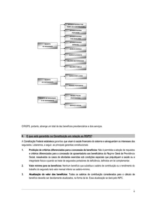 APOSENTADORIA POR
                                               TEMPO DE CONTRIBUIÇÃO

                                                  APOSENTADORIA
                                                     POR IDADE

                                                  APOSENTADORIA
                                                   POR INVALIDEZ

                                                  APOSENTADORIA
                        QUANTO                       ESPECIAL
                      AO SEGURADO
                                                  AUXÍLIO-DOENÇA



                                                  AUXÍLIO-ACIDENTE



                                                SALÁRIO-MATERNIDADE



                                                  SALÁRIO-FAMÍLIA




                                                  AUXÍLIO-RECLUSÃO

                        QUANTO
                     AO DEPENDENTE

                                                 PENSÃO POR MORTE




                                                   REABILITAÇÃO
                   QUANTO AO SEGURADO              PROFISSIONAL
                    E AO DEPENDENTE
              i.
                                                  SERVIÇO SOCIAL




O RGPS, portanto, abrange um total de dez benefícios previdenciários e dois serviços.


8. O que está garantido na Constituição em relação ao RGPS?
A Constituição Federal estabelece garantias que visam à saúde financeira do sistema e salvaguardam os interesses dos
segurados. Listaremos, a seguir, as principais garantias constitucionais:
1.     Proibição de critérios diferenciados para a concessão de benefícios: Não é permitida a adoção de requisitos
       e critérios diferenciados para a concessão de aposentadoria aos beneficiários do Regime Geral de Previdência
       Social, ressalvados os casos de atividades exercidas sob condições especiais que prejudiquem a saúde ou a
       integridade física e quando se tratar de segurados portadores de deficiência, definidos em lei complementar.
2.     Valor mínimo para os benefícios: Nenhum benefício que substitua o salário de contribuição ou o rendimento do
       trabalho do segurado terá valor mensal inferior ao salário-mínimo.
3.     Atualização do valor dos benefícios: Todos os salários de contribuição considerados para o cálculo de
       benefício deverão ser devidamente atualizados, na forma da lei. Essa atualização se dará pelo INPC.




                                                                                                                  8
 
