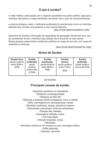 11
O que é surdez?
● visão médica: preocupada com o aspecto quantitativo da perda auditiva, algo que o
indivíduo não possui e o deixa deﬁciente, de acordo com o grau de comprometimento.
● visão sociológica: nesta, o deﬁciente auditivo[sic] é caracterizado como um indivíduo
diferente dos ouvintes, que pertence a uma mesma diferente.
(BALLNYNE;MARTIN;MARTIN.1995)
Denomina-se Surdez a diminuição da capacidade de percepção normal dos sons, sen-
do considerado Surdo o indivíduo cuja audição não é funcional na vida comum.
Muitas pessoas desenvolvem problemas auditivos ao longo de sua vida, por causa de
acidentes ou doenças.
(BALLNYNE;MARTIN;MARTIN.1995)
Níveis de Surdez
Surdez leve:
perda auditiva
entre 25db e
40db
Surdez
moderada:
perda
auditiva
entre 41db
e 55db
Surdez
acentuada:
perda auditiva
entre 56db e
70db
Surdez
severa:
perda auditiva
entre 71db e
90db
Surdez
profunda:
perda auditiva
acima de 91db
db=decibéis
Principais causas da surdez
• Desordens genéticas ou hereditárias
• Relativas à consanguinidade
• Relativas ao fator RH
• Relativas a doenças infecto-contagiosas, como a rubéola
• Síﬁlis, citomegalovírus, toxicoplasmose, herpes
• Remédios ototóxicos, drogas, alcoolismo materno
• Desnutrição, subnutrição, carências alimentares
• Pressão alta, diabetes
• Exposição à radiação, outras.
• Pré-maturidade,
• Infecção hospitalar, outras.
• Meningite,
• Remédios ototóxicos, em excesso ou sem orientação médica,
• Síﬁlis adquirida,
• Sarampo, caxumba,
 
