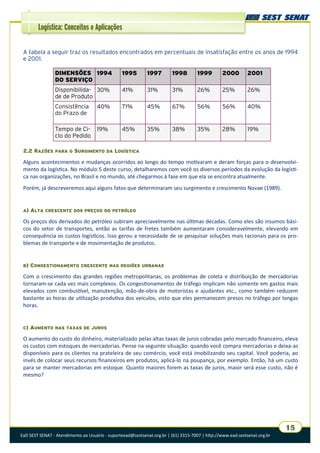 EaD SEST SENAT - Atendimento ao Usuário - suporteead@sestsenat.org.br | (61) 3315-7007 | http://www.ead.sestsenat.org.br
15
Logística: Conceitos e Aplicações
A tabela a seguir traz os resultados encontrados em percentuais de insatisfação entre os anos de 1994
e 2001.
2.2 RAZÕES PARA O SURGIMENTO DA LOGÍSTICA
Alguns acontecimentos e mudanças ocorridos ao longo do tempo motivaram e deram forças para o desenvolvi-
mento da logística. No módulo 5 deste curso, detalharemos com você os diversos períodos da evolução da logísti-
ca nas organizações, no Brasil e no mundo, até chegarmos à fase em que ela se encontra atualmente.
Porém, já descreveremos aqui alguns fatos que determinaram seu surgimento e crescimento Novae (1989).
A) ALTA CRESCENTE DOS PREÇOS DO PETRÓLEO
Os preços dos derivados do petróleo subiram apreciavelmente nas últimas décadas. Como eles são insumos bási-
cos do setor de transportes, então as tarifas de fretes também aumentaram consideravelmente, elevando em
consequência os custos logísticos. Isso gerou a necessidade de se pesquisar soluções mais racionais para os pro-
blemas de transporte e de movimentação de produtos.
B) CONGESTIONAMENTO CRESCENTE NAS REGIÕES URBANAS
Com o crescimento das grandes regiões metropolitanas, os problemas de coleta e distribuição de mercadorias
tornaram-se cada vez mais complexos. Os congestionamentos de tráfego implicam não somente em gastos mais
elevados com combustível, manutenção, mão-de-obra de motoristas e ajudantes etc., como também reduzem
bastante as horas de utilização produtiva dos veículos, visto que eles permanecem presos no tráfego por longas
horas.
C) AUMENTO NAS TAXAS DE JUROS
O aumento do custo do dinheiro, materializado pelas altas taxas de juros cobradas pelo mercado financeiro, eleva
os custos com estoques de mercadorias. Pense na seguinte situação: quando você compra mercadorias e deixa-as
disponíveis para os clientes na prateleira de seu comércio, você está imobilizando seu capital. Você poderia, ao
invés de colocar seus recursos financeiros em produtos, aplicá-lo na poupança, por exemplo. Então, há um custo
para se manter mercadorias em estoque. Quanto maiores forem as taxas de juros, maior será esse custo, não é
mesmo?
DIMENSÕES
DO SERVIÇO
1994 1995 1997 1998 1999 2000 2001
Disponibilida-
de de Produto
30% 41% 31% 31% 26% 25% 26%
Consistência
do Prazo de
40% 71% 45% 67% 56% 56% 40%
Tempo de Ci-
clo do Pedido
19% 45% 35% 38% 35% 28% 19%
 