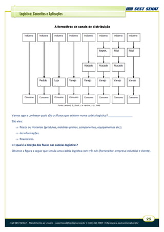 EaD SEST SENAT - Atendimento ao Usuário - suporteead@sestsenat.org.br | (61) 3315-7007 | http://www.ead.sestsenat.org.br
25
Logística: Conceitos e Aplicações
Alternativas de canais de distribuição
Vamos agora conhecer quais são os fluxos que existem numa cadeia logística? ________________
São eles:
 físicos ou materiais (produtos, matérias-primas, componentes, equipamentos etc.).
 de informações.
 financeiros.
>> Qual é a direção dos fluxos nas cadeias logísticas?
Observe a figura a seguir que simula uma cadeia logística com três nós (fornecedor, empresa industrial e cliente).
 