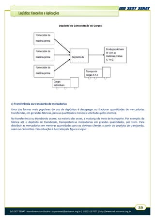 EaD SEST SENAT - Atendimento ao Usuário - suporteead@sestsenat.org.br | (61) 3315-7007 | http://www.ead.sestsenat.org.br
39
Logística: Conceitos e Aplicações
c) Transferência ou transbordo de mercadorias
Uma das formas mais populares do uso de depósitos é desagregar ou fracionar quantidades de mercadorias
transferidas, em geral das fábricas, para as quantidades menores solicitadas pelos clientes.
Na transferência ou transbordo ocorre, na maioria das vezes, a mudança de meio de transporte. Por exemplo: da
fábrica até o depósito de transbordo, transportam-se mercadorias em grandes quantidades, por trem. Para
distribuir as mercadorias em menores quantidades para os diversos clientes a partir do depósito de transbordo,
usam-se caminhões. Essa situação é ilustrada pela figura a seguir.
 