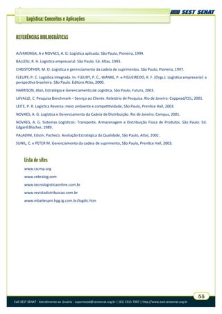 EaD SEST SENAT - Atendimento ao Usuário - suporteead@sestsenat.org.br | (61) 3315-7007 | http://www.ead.sestsenat.org.br
55
Logística: Conceitos e Aplicações
REFERÊNCIAS BIBLIOGRÁFICAS
ALVARENGA, A e NOVAES, A. G. Logística aplicada. São Paulo, Pioneira, 1994.
BALLOU, R. H. Logística empresarial. São Paulo: Ed. Atlas, 1993.
CHRISTOPHER, M. O. Logística e gerenciamento da cadeia de suprimentos. São Paulo, Pioneira, 1997.
FLEURY, P. C. Logística integrada. In: FLEURY, P. C., WANKE, P. e FIGUEIREDO, K. F. (Orgs.). Logística empresarial: a
perspectiva brasileira. São Paulo: Editora Atlas, 2000.
HARRISON, Alan, Estratégia e Gerenciamento de Logística, São Paulo, Futura, 2003.
LAVALLE, C. Pesquisa Benchmark – Serviço ao Cliente. Relatório de Pesquisa. Rio de Janeiro: Coppead/CEL, 2001.
LEITE, P. R. Logística Reversa: meio ambiente e competitividade, São Paulo, Prentice Hall, 2003.
NOVAES, A. G. Logística e Gerenciamento da Cadeia de Distribuição. Rio de Janeiro: Campus, 2001.
NOVAES, A. G. Sistemas Logísticos: Transporte, Armazenagem e Distribuição Física de Produtos. São Paulo: Ed.
Edgard Blücher, 1989.
PALADINI, Edson, Pacheco. Avaliação Estratégica da Qualidade, São Paulo, Atlas, 2002.
SUNIL, C. e PETER M. Gerenciamento da cadeia de suprimento, São Paulo, Prentice Hall, 2003.
Lista de sites
www.cscmp.org
www.cebralog.com
www.tecnologisticaonline.com.br
www.revistadistribuicao.com.br
www.mbatiespm.hpg.ig.com.br/logdic.htm
 