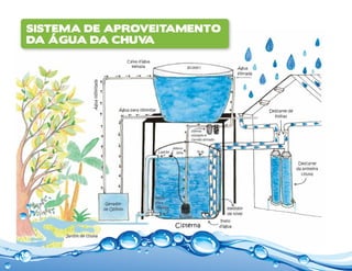 Sistema de Aproveitamento
 da Água da Chuv a




14
 