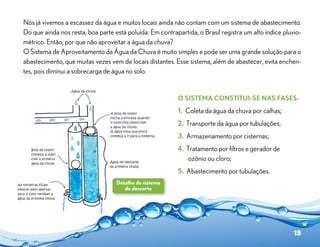 Nós já vivemos a escassez da água e muitos locais ainda não contam com um sistema de abastecimento.
Do que ainda nos resta, boa parte está poluída. Em contrapartida, o Brasil registra um alto índice pluvio-
métrico. Então, por que não aproveitar a água da chuva?
O Sistema de Aproveitamento da Água da Chuva é muito simples e pode ser uma grande solução para o
abastecimento, que muitas vezes vem de locais distantes. Esse sistema, além de abastecer, evita enchen-
tes, pois diminui a sobrecarga de água no solo.


                                                          O Sistema constitui-se nas fases:
                                                          1. Coleta da água da chuva por calhas;
                                                          2. Transporte da água por tubulações;
                                                          3. Armazenamento por cisternas;
                                                          4. Tratamento por filtros e gerador de
                                                             ozônio ou cloro;
                                                          5. Abastecimento por tubulações.
                                   Detalhe do sistema
                                      de descarte




                                                                                                       15
 