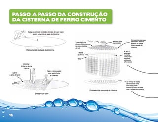 Passo a Passo da Construção
 da Cisterna de Ferro Cimento




16
 