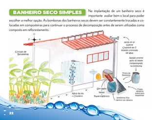 Na implantação de um banheiro seco é
  Banheiro Seco simples
                                                        importante avaliar bem o local para poder
escolher a melhor opção. As bombonas dos banheiros secos devem ser constantemente trocadas e co-
locadas em composteiras para continuar o processo de decomposição antes de serem utilizadas como
composto em reflorestamento.




22
 