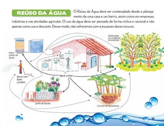 O Reúso da Água deve ser contemplado desde o planeja-
mento de uma casa e um bairro, assim como em empresas,
indústrias e nas atividades agrícolas. O uso da água deve ser pensado de forma cíclica e racional e não
apenas como uso e descarte. Desse modo, não sofreremos com a escassez desse recurso.
Reúso da água
11
 