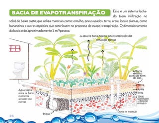 Esse é um sistema fecha-
do (sem infiltração no
solo) de baixo custo, que utiliza materiais como: entulho, pneus usados, terra, areia, lona e plantas, como
bananeiras e outras espécies que contribuem no processo de evapo-transpiração. O dimensionamento
da bacia é de aproximadamente 2 m3
/pessoa.
Bacia de Evapotranspiração
26
 