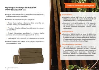 10 Princípios de Manejo Florestal 11Instituto de Desenvolvimento Sustentável Mamirauá
As principais mudanças da IN/SDS/AM
nº 009 de 12/11/2010 são:
•	Ciclo de corte específico de 12 anos para madeiras brancas e
de 24 anos para madeiras pesadas.
•	Diâmetro de corte específico para as espécies:
	 >	 Assacú (Hura crepitans) e Sumaúma (Ceiba pentandra) com
	 diâmetro mínimo para corte de 100 cm;
	 >	 Piranheira (Piranhea trifoliata) com diâmetro mínimo para
	 corte de 70 cm;
	 >	 Arapari (Macrolobium acaciifolium) e Icezeiro (Luehea
	cymulosa) com diâmetro mínimo para corte de 60 cm;
	 >	 exploração de três árvores por ha independente do volume.
•	Poderão ser feitos dois talhões anuais, um para várzea alta e o
outro para várzea baixa.
Espécies florestais protegidas
Norma Federal:
•	Legislação Federal 5.975 de 30 de novembro de
2006: proíbe o corte da espécie Castanha do Brasil
(Bertholletia excelsa) e a seringueira (Hevea spp).
•	Decreto nº 1.963 de 25 de julho de 1996: suspende
as autorizações e concessões para a exploração
de Mogno (Swietenia macrophylla) e Virola (Virola
surinamensis).
Norma Estadual:
•	Decreto nº 25.044 de 01 de junho de 2005: fica
proibidoolicenciamentoparaexploração,transporte
e comercialização da madeira das espécies Andiroba
(Carapa guianensis) e Copaiba (Copaifera trapezifolia /
Copaifera reticulada / Copaifera multijuga).
Norma da Reserva Mamirauá:
•	Aprovada pela Assembleia Geral de moradores e
usuários da Reserva Mamirauá em 1993. Controla
o uso de Cedro (Cedrela odorata), Envira vassorinha
(Xilopia calophylla), Jacareúba (Calophyllum
brasiliensis), Macacaúba (Platymiscium ulei), Virola
(Virola surinamensis) e Samaúma (Ceiba pentendra).
FOTO:RafaelForte
 
