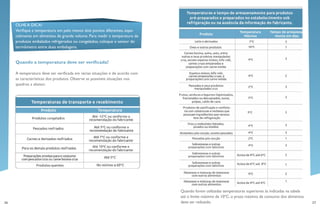 26 27
Quando forem utilizadas temperaturas superiores às indicadas na tabela
até o limite máximo de 10ºC, o prazo máximo de consumo dos alimentos
deve ser reduzido.
Quando a temperatura deve ser verificada?
A temperatura deve ser verificada em várias situações e de acordo com
as características dos produtos. Observe as possíveis situações nos
quadros a abaixo:
OLHE A DICA!
Verifique a temperatura em pelo menos dois pontos diferentes, espe-
cialmente em alimentos de grande volume. Para medir a temperatura de
produtos embalados refrigerados ou congelados, coloque o sensor do
termômetro entre duas embalagens.
 