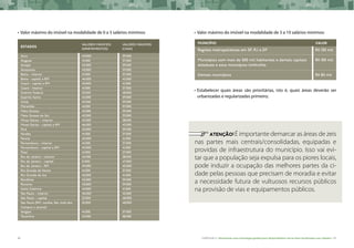 46 CARTILHA 2 • Montando uma estratégia global para disponibilizar terras bem localizadas nas cidades • 47
•	Valor máximo do imóvel na modalidade de 0 a 3 salários mínimos:
Acre
Alagoas
Amapá
Amazonas
Bahia - interior
Bahia - capital e RM
Ceará - capital e RM
Ceará - interior
Distrito Federal
Espírito Santo
Goiás
Maranhão
Mato Grosso
Mato Grosso do Sul
Minas Gerais - interior
Minas Gerais - capital e RM
Pará
Paraíba
Paraná
Pernambuco - interior
Pernambuco - capital e RM
Piauí
Rio de Janeiro - interior
Rio de Janeiro - capital
Rio de Janeiro - RM
Rio Grande do Norte
Rio Grande do Sul
Rondônia
Roraima
Santa Catarina
São Paulo - interior
São Paulo - capital
São Paulo (RM, Jundiaí, São José dos
Campos e Jacareí)
Sergipe
Tocantins
43.000
41.000
43.000
43.000
41.000
46.000
45.000
41.000
52.000
42.000
42.000
41.000
42.000
42.000
42.000
46.000
43.000
41.000
45.000
41.000
45.000
41.000
42.000
51.000
49.000
41.000
45.000
43.000
43.000
45.000
46.000
52.000
52.000
41.000
42.000
39.000
37.000
39.000
39.000
37.000
42.000
41.000
37.000
48.000
39.000
39.000
37.000
39.000
39.000
38.000
42.000
39.000
37.000
41.000
37.000
41.000
37.000
38.000
47.000
45.000
37.000
41.000
39.000
39.000
41.000
42.000
48.000
48.000
37.000
38.000
ESTADOS
VALORES MÁXIMOS
(APARTAMENTOS)
VALORES MÁXIMOS
(casa)
•	Valor máximo do imóvel na modalidade de 3 a 10 salários mínimos:
•	Estabelecer quais áreas são prioritárias, isto é, quais áreas deverão ser
urbanizadas e regularizadas primeiro;
Regiões metropolitanas em SP, RJ e DF
Municípios com mais de 500 mil habitantes e demais capitais
estaduais e seus municípios limítrofes
Demais municípios
R$ 130 mil
R$ 100 mil
R$ 80 mil
município valor
	 ATENÇÃO! É importante demarcar as áreas de zeis
nas partes mais centrais/consolidadas, equipadas e
providas de infraestrutura do município. Isso vai evi-
tar que a população seja expulsa para os piores locais,
pode induzir a ocupação das melhores partes da ci-
dade pelas pessoas que precisam de moradia e evitar
a necessidade futura de vultuosos recursos públicos
na provisão de vias e equipamentos públicos.
 