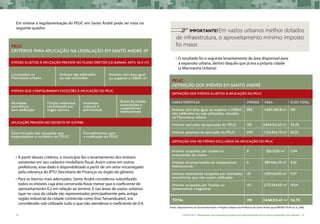 78 CARTILHA 2 • Montando uma estratégia global para disponibilizar terras bem localizadas nas cidades • 79
Em síntese a regulamentação do PEUC em Santo André pode ser vista no
seguinte quadro:
•	A partir desses critérios, o município fez o levantamento dos imóveis
existentes em seu cadastro imobiliário fiscal. Assim como em outras
prefeituras, esse dado é disponibilizado a partir de um setor encarregado
pela cobrança do IPTU (Secretaria de Finanças ou órgão do gênero).
•	Para os bairros mais adensados, Santo André considerou subutilizado
todos os imóveis cuja área construída fosse menor que o coeficiente de
aproveitamento 0,2 em relação ao terreno. E nas áreas de vazios urbanos
(que no caso da cidade são representados principalmente pela antiga
região industrial da cidade conhecida como Eixo Tamanduateí), era
considerado sub-utilizado tudo o que não atendesse o coeficiente de 0,4.
PEUC
Critérios para aplicação na legislação em Santo André-SP
Localizados na
Macrozona Urbana
Imóveis não edificados
ou sub-utilizados
Imóveis com área igual
ou superior a 1.000m m2
²
Discriminação das situações que
dispensassem a incidência do PEUC
Procedimentos para
a notificação do PEUC
Atividade
econômica
sem edificação
Função ambiental
reconhecida por
órgão técnico
Interesse
cultural e
patrimonial
Áreas de clubes,
associações e
cooperativas
habitacionais
Imóveis sujeitos à aplicação prevista no Plano Diretor (Lei 8.696/04, arts. 116 e 117):
Imóveis que configurariam exceções à aplicação do PEUC
Aplicação prevista no Decreto nº 15.379/06
	
	 IMPORTANTE! Em vazios urbanos melhor dotados
de infraestrutura, o aproveitamento mínimo imposto
foi maior.
•	O resultado foi o seguinte levantamento de área disponível para
a expansão urbana, dentro daquilo que já era a própria cidade
(a Macrozona Urbana):
PEUC
Definição dos imóveis em Santo André
Características Imóveis Área % do total
Imóveis com área igual ou superior a 1.000m2
,
não edificados ou sub-utilizados, situados
na Macrozona urbana
Imóveis excluídos da aplicação do PEUC
Imóveis passíveis da aplicação do PEUC
Imóveis ocupados por clubes ou
associações de classe
Imóveis de propriedade de cooperativas
habitacionais
Imóveis totalmente ocupados por atividades
econômicas que não exijam edificação
Imóveis ocupados por favelas ou
loteamentos irregulares
Total
885
190
695
8
6
131
45
190
11.065.158,18 m2
3.848.315,43 m2
²
7.216.842,75 m2
226.13,00 m2
²
389.466,43 m2
²
1.059.165,00 m2
²
2.173.554,00 m2
²
3.848.315,43 m2
100
34,78
65,22
2,04
3,52
9,57
19,64
34,78
Definição dos 190 imóveis excluídos da aplicação do PEUC
Fonte: Departamento de Desenvolvimento e Projetos Urbanos da Prefeitura de Santo André apud BRUNO FILHO et al, 2006.
DEFINIÇÃO DOS IMóVEIS SUJEITOS À APLICAÇÃO DO PEUC
 
