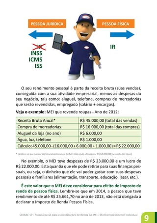 SEBRAE-SP - Passo a passo para as Declarações de Renda do MEI - Microempreendedor Individual
9
PESSOA JURÍDICA PESSOA FÍSICA
IR
INSS
ICMS
ISS
IR
O seu rendimento pessoal é parte da receita bruta (suas vendas),
conseguida com a sua atividade empresarial, menos as despesas do
seu negócio, tais como: aluguel, telefone, compras de mercadorias
que serão revendidas, empregado (salário + encargos).
Veja o exemplo: MEI que revende roupas - Ano de 2012:
Receita Bruta Anual* R$ 45.000,00 (total das vendas)
Compra de mercadorias R$ 16.000,00 (total das compras)
Aluguel da loja (no ano) R$ 6.000,00
Água, luz, telefone R$ 1.000,00
Cálculo:45.000,00-(16.000,00+6.000,00+1.000,00)=R$22.000,00
* Lembre-se que o valor do faturamento anual do MEI não pode ultrapassar R$ 60.000,00 (sessenta mil reais).
No exemplo, o MEI teve despesas de R$ 23.000,00 e um lucro de
R$ 22.000,00. Esta quantia que ele pode retirar para suas finanças pes-
soais, ou seja, o dinheiro que ele vai poder gastar com suas despesas
pessoais e familiares (alimentação, transporte, educação, lazer, etc.).
É este valor que o MEI deve considerar para efeito de imposto de
renda da pessoa física. Lembre-se que em 2014, a pessoa que teve
rendimento de até R$ 25.661,70 no ano de 2013, não está obrigada a
declarar o Imposto de Renda Pessoa Física.
 