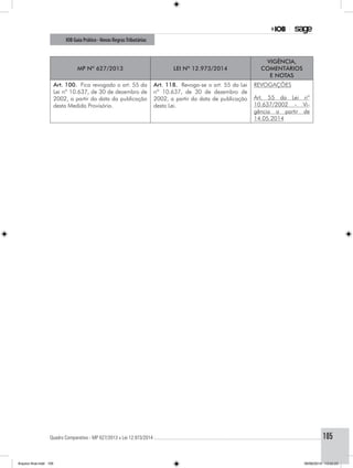 Quadro Comparativo - MP 627/2013 x Lei 12.973/2014..............................................................................................................................................105
IOB Guia Prático - Novas RegrasTributárias
MP nº 627/2013 Lei nº 12.973/2014
Vigência,
comentários
e notas
Art. 100. Fica revogado o art. 55 da
Lei nº 10.637, de 30 de dezembro de
2002, a partir da data da publicação
desta Medida Provisória.
Art. 118. Revoga-se o art. 55 da Lei
nº 10.637, de 30 de dezembro de
2002, a partir da data de publicação
desta Lei.
REVOGAÇÕES
Art. 55 da Lei nº
10.637/2002 - Vi-
gência a partir de
14.05.2014
Arquivo final.indd 105 09/06/2014 13:52:23
 