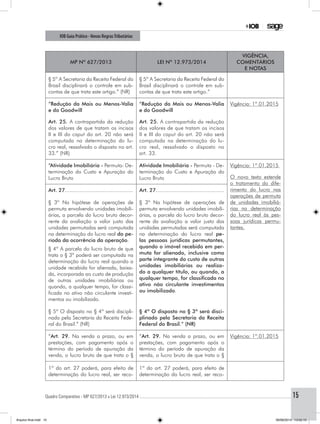 Quadro Comparativo - MP 627/2013 x Lei 12.973/2014..............................................................................................................................................15
IOB Guia Prático - Novas RegrasTributárias
MP nº 627/2013 Lei nº 12.973/2014
Vigência,
comentários
e notas
§ 5º A Secretaria da Receita Federal do
Brasil disciplinará o controle em sub-
contas de que trata este artigo.” (NR)
§ 5º A Secretaria da Receita Federal do
Brasil disciplinará o controle em sub-
contas de que trata este artigo.”
“Redução da Mais ou Menos-Valia
e do Goodwill
Art. 25. A contrapartida da redução
dos valores de que tratam os incisos
II e III do caput do art. 20 não será
computada na determinação do lu-
cro real, ressalvado o disposto no art.
33.” (NR)
“Redução da Mais ou Menos-Valia
e do Goodwill
Art. 25. A contrapartida da redução
dos valores de que tratam os incisos
II e III do caput do art. 20 não será
computada na determinação do lu-
cro real, ressalvado o disposto no
art. 33.
Vigência: 1º.01.2015
“Atividade Imobiliária - Permuta- De-
terminação do Custo e Apuração do
Lucro Bruto
Atividade Imobiliária - Permuta - De-
terminação do Custo e Apuração do
Lucro Bruto
Vigência: 1º.01.2015
O novo texto estende
o tratamento do dife-
rimento do lucro nas
operações de permuta
de unidades imobiliá-
rias na determinação
do lucro real às pes-
soas jurídicas permu-
tantes.
Art. 27.............................................. Art. 27..............................................
§ 3º Na hipótese de operações de
permuta envolvendo unidades imobili-
árias, a parcela do lucro bruto decor-
rente da avaliação a valor justo das
unidades permutadas será computada
na determinação do lucro real do pe-
ríodo da ocorrência da operação.
§ 4º A parcela do lucro bruto de que
trata o § 3º poderá ser computada na
determinação do lucro real quando a
unidade recebida for alienada, baixa-
da, incorporada ao custo de produção
de outras unidades imobiliárias ou
quando, a qualquer tempo, for classi-
ficada no ativo não circulante investi-
mentos ou imobilizado.
§ 3º Na hipótese de operações de
permuta envolvendo unidades imobili-
árias, a parcela do lucro bruto decor-
rente da avaliação a valor justo das
unidades permutadas será computada
na determinação do lucro real pe-
las pessoas jurídicas permutantes,
quando o imóvel recebido em per-
muta for alienado, inclusive como
parte integrante do custo de outras
unidades imobiliárias ou realiza-
do a qualquer título, ou quando, a
qualquer tempo, for classificada no
ativo não circulante investimentos
ou imobilizado.
§ 5º O disposto no § 4º será discipli-
nado pela Secretaria da Receita Fede-
ral do Brasil.” (NR)
§ 4º O disposto no § 3º será disci-
plinado pela Secretaria da Receita
Federal do Brasil.” (NR)
“Art. 29. Na venda a prazo, ou em
prestações, com pagamento após o
término do período de apuração da
venda, o lucro bruto de que trata o §
“Art. 29. Na venda a prazo, ou em
prestações, com pagamento após o
término do período de apuração da
venda, o lucro bruto de que trata o §
Vigência: 1º.01.2015
1º do art. 27 poderá, para efeito de
determinação do lucro real, ser reco-
1º do art. 27 poderá, para efeito de
determinação do lucro real, ser reco-
Arquivo final.indd 15 09/06/2014 13:52:15
 