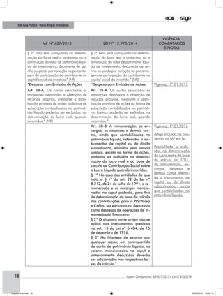 ............................................................................................................................................ Quadro Comparativo - MP 627/2013 x Lei 12.973/201418
IOB Guia Prático - Novas RegrasTributárias
MP nº 627/2013 Lei nº 12.973/2014
Vigência,
comentários
e notas
§ 2º Não será computado na determi-
nação do lucro real o acréscimo ou a
diminuição do valor de patrimônio líqui-
do de investimento, decorrente de ga-
nho ou perda por variação na porcenta-
gem de participação do contribuinte no
capital social da investida.” (NR)
§ 2º Não será computado na determi-
nação do lucro real o acréscimo ou a
diminuição do valor de patrimônio líqui-
do de investimento, decorrente de ga-
nho ou perda por variação na porcenta-
gem de participação do contribuinte no
capital social da investida.” (NR)
“Despesa com Emissão de Ações
Art. 38-A. Os custos associados às
transações destinadas à obtenção de
recursos próprios, mediante a distri-
buição primária de ações ou bônus de
subscrição contabilizados no patrimô-
nio líquido poderão ser excluídos, na
determinação do lucro real, quando
incorridos.” (NR)
“Despesa com Emissão de Ações
Art. 38-A. Os custos associados às
transações destinadas à obtenção de
recursos próprios, mediante a distri-
buição primária de ações ou bônus de
subscrição contabilizados no patrimô-
nio líquido, poderão ser excluídos, na
determinação do lucro real, quando
incorridos.”
Vigência: 1º.01.2015
Art. 38-B. A remuneração, os en-
cargos, as despesas e demais cus-
tos, ainda que contabilizados no
patrimônio líquido, referentes a ins-
trumentos de capital ou de dívida
subordinada, emitidos pela pessoa
jurídica, exceto na forma de ações,
poderão ser excluídos na determi-
nação do lucro real e da base de
cálculo de Contribuição Social sobre
o Lucro Líquido quando incorridos.
Vigência: 1º.01.2015
Artigo incluído na con-
versão da MP em lei.
Possibilitada a exclu-
são, na determinação
do lucro real e da base
de calculo da CSLL,
de remuneração, en-
cargos, despesas e
demais custos referen-
tes a instrumentos de
capital ou de dívida
subordinados, ainda
que contabilizados no
patrimônio líquido.
§ 1º No caso das entidades de que
trata o § 1º do art. 22 da Lei nº
8.212, de 24 de julho de 1991, a re-
muneração e os encargos mencio-
nados no caput poderão, para fins
de determinação da base de cálculo
das contribuições para o PIS/Pasep
e Cofins, ser excluídos ou deduzidos
como despesas de operações de in-
termediação financeira.
§ 2º O disposto neste artigo não se
aplica aos instrumentos previstos
no art. 15 da Lei nº 6.404, de 15
de dezembro de 1976.
§ 3º Na hipótese de estorno por
qualquer razão, em contrapartida
de conta de patrimônio líquido, os
valores mencionados no caput e
anteriormente deduzidos deverão
ser adicionados nas respectivas ba-
ses de cálculo.”
Arquivo final.indd 18 09/06/2014 13:52:15
 