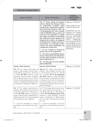 Quadro Comparativo - MP 627/2013 x Lei 12.973/2014..............................................................................................................................................19
IOB Guia Prático - Novas RegrasTributárias
MP nº 627/2013 Lei nº 12.973/2014
Vigência,
comentários
e notas
Art. 3º Ficam isentos do Imposto
sobre a Renda das Pessoas Físicas
os rendimentos recebidos pelos
condomínios residenciais constituí-
dos nos termos da Lei nº 4.591, de
16 de dezembro de 1964, limitado
a R$ 24.000,00 (vinte e quatro mil
reais) por ano-calendário, e desde
que sejam revertidos em benefício
do condomínio para cobertura de
despesas de custeio e de despesas
extraordinárias, estejam previstos e
autorizados na convenção condo-
minial, não sejam distribuídos aos
condôminos e decorram:
I - de uso, aluguel ou locação de
partes comuns do condomínio;
II - de multas e penalidades aplica-
das em decorrência de inobservân-
cia das regras previstas na conven-
ção condominial; ou
III - de alienação de ativos detidos
pelo condomínio.
Vigência: 14.05.2014
Artigo incluído na con-
versão da MP em lei.
Possibilitada aos con-
dôminos de imóveis
residenciais a isenção
para os rendimentos
recebidos por condo-
mínios residenciais,
até o limite de R$ 24
mil, atendidas as con-
dições e desde que tais
valores não lhes sejam
distribuídos.
Ajuste a Valor Presente
Art. 3º Os valores decorrentes do
ajuste a valor presente, de que trata o
inciso VIII do caput do art. 183 da Lei
nº 6.404, de 1976, relativos a cada
operação, somente serão considera-
dos na determinação do lucro real no
mesmo período de apuração em que a
receita ou resultado da operação deva
ser oferecido à tributação. (Vigência)
Ajuste a Valor Presente
Art. 4º Os valores decorrentes do
ajuste a valor presente, de que trata
o inciso VIII do caput do art. 183 da
Lei nº 6.404, de 15 de dezembro
de 1976, relativos a cada operação,
somente serão considerados na deter-
minação do lucro real no mesmo perí-
odo de apuração em que a receita ou
resultado da operação deva ser ofere-
cido à tributação.
Vigência: 1º.01.2015
Art. 4º Os valores decorrentes do
ajuste a valor presente, de que trata o
inciso III do caput do art. 184 da Lei nº
6.404, de 1976, relativos a cada ope-
ração, somente serão considerados na
determinação do lucro real no período
de apuração em que: (Vigência)
Art. 5º Os valores decorrentes do ajus-
te a valor presente, de que trata o in-
ciso III do caput do art. 184 da Lei nº
6.404, de 15 de dezembro de 1976,
relativos a cada operação, somente
serão considerados na determinação
do lucro real no período de apuração
em que:
Vigência: 1º.01.2015
I - o bem for revendido, no caso de
aquisição a prazo de bem para reven-
da;
I - o bem for revendido, no caso de
aquisição a prazo de bem para reven-
da;
Arquivo final.indd 19 09/06/2014 13:52:15
 