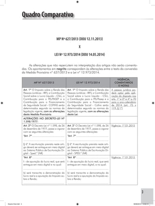 Quadro Comparativo
3
MP nº 627/2013 (DOU 12.11.2013)
x
Lei nº 12.973/2014 (DOU 14.05.2014)
As alterações que não repercutem na interpretação dos artigos não serão comenta-
das. Os apontamentos em negrito correspondem às alterações entre o texto da conversão
da Medida Provisória nº 627/2013 e a Lei nº 12.973/2014.
MP nº 627/2013 Lei nº 12.973/2014
Vigência,
comentários
e notas
Art. 1º O Imposto sobre a Renda das
Pessoas Jurídicas - IRPJ, a Contribuição
Social sobre o Lucro Líquido - CSLL, a
Contribuição para o PIS/PASEP e a
Contribuição para o Financiamento
da Seguridade Social - COFINS serão
determinados segundo as normas da
legislação vigente, com as alterações
desta Medida Provisória.
Art. 1º O Imposto sobre a Renda das
Pessoas Jurídicas - IRPJ, a Contribuição
Social sobre o Lucro Líquido - CSLL,
a Contribuição para o PIS/Pasep e a
Contribuição para o Financiamento
da Seguridade Social - Cofins serão
determinados segundo as normas da
legislação vigente, com as alterações
desta Lei.
A pessoa jurídica po-
derá optar pela apli-
cação do disposto nos
arts. 1º e 2º e 4º a 70
para o ano-calendário
de 2014 (art. 75 x
119, § 1º)
ALTERAÇÕES NO DECRETO-LEI Nº
1.598/1977:
Art. 2º O Decreto-Lei nº 1.598, de 26
de dezembro de 1977, passa a vigorar
com as seguintes alterações:
Art. 2° O Decreto-Lei nº 1.598, de 26
de dezembro de 1977, passa a vigorar
com as seguintes alterações:
Vigência: 1º.01.2015
“Art. 7º............................................. “Art. 7º.............................................
........................................................ ........................................................
§ 6º A escrituração prevista neste arti-
go deverá ser entregue em meio digital
ao Sistema Público de Escrituração Di-
gital - Sped.” (NR)
§ 6º A escrituração prevista neste arti-
go deverá ser entregue em meio digital
ao Sistema Público de Escrituração Di-
gital - SPED.” (NR)
“Art. 8º............................................. “Art. 8º............................................. Vigência: 1º.01.2015
I - de apuração do lucro real, que será
entregue em meio digital e no qual:
I - de apuração do lucro real, que será
entregue em meio digital, e no qual:
........................................................ ........................................................
b) será transcrita a demonstração do
lucro real e a apuração do Imposto so-
bre a Renda;
b) será transcrita a demonstração do
lucro real e a apuração do Imposto so-
bre a Renda;
........................................................ ........................................................
Arquivo final.indd 3 09/06/2014 13:52:14
 