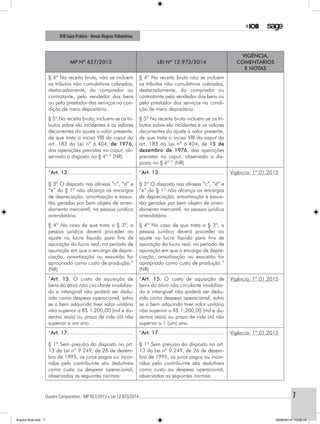 Quadro Comparativo - MP 627/2013 x Lei 12.973/2014..............................................................................................................................................7
IOB Guia Prático - Novas RegrasTributárias
MP nº 627/2013 Lei nº 12.973/2014
Vigência,
comentários
e notas
§ 4º Na receita bruta, não se incluem
os tributos não cumulativos cobrados,
destacadamente, do comprador ou
contratante, pelo vendedor dos bens
ou pelo prestador dos serviços na con-
dição de mero depositário.
§ 4º Na receita bruta não se incluem
os tributos não cumulativos cobrados,
destacadamente, do comprador ou
contratante pelo vendedor dos bens ou
pelo prestador dos serviços na condi-
ção de mero depositário.
§ 5º Na receita bruta, incluem-se os tri-
butos sobre ela incidentes e os valores
decorrentes do ajuste a valor presente,
de que trata o inciso VIII do caput do
art. 183 da Lei nº 6.404, de 1976,
das operações previstas no caput, ob-
servado o disposto no § 4º.” (NR)
§ 5º Na receita bruta incluem-se os tri-
butos sobre ela incidentes e os valores
decorrentes do ajuste a valor presente,
de que trata o inciso VIII do caput do
art. 183 da Lei nº 6.404, de 15 de
dezembro de 1976, das operações
previstas no caput, observado o dis-
posto no § 4º.” (NR)
“Art. 13............................................
§ 3º O disposto nas alíneas “c”, “d” e
“e” do § 1º não alcança os encargos
de depreciação, amortização e exaus-
tão gerados por bem objeto de arren-
damento mercantil, na pessoa jurídica
arrendatária.
“Art. 13............................................
§ 3º O disposto nas alíneas “c”, “d” e
“e” do § 1º não alcança os encargos
de depreciação, amortização e exaus-
tão gerados por bem objeto de arren-
damento mercantil, na pessoa jurídica
arrendatária.
Vigência: 1º.01.2015
§ 4º No caso de que trata o § 3º, a
pessoa jurídica deverá proceder ao
ajuste no lucro líquido para fins de
apuração do lucro real, no período de
apuração em que o encargo de depre-
ciação, amortização ou exaustão for
apropriado como custo de produção.”
(NR)
§ 4º No caso de que trata o § 3º, a
pessoa jurídica deverá proceder ao
ajuste no lucro líquido para fins de
apuração do lucro real, no período de
apuração em que o encargo de depre-
ciação, amortização ou exaustão for
apropriado como custo de produção.”
(NR)
“Art. 15. O custo de aquisição de
bens do ativo não circulante imobiliza-
do e intangível não poderá ser dedu-
zido como despesa operacional, salvo
se o bem adquirido tiver valor unitário
não superior a R$ 1.200,00 (mil e du-
zentos reais) ou prazo de vida útil não
superior a um ano.
“Art. 15. O custo de aquisição de
bens do ativo não circulante imobiliza-
do e intangível não poderá ser dedu-
zido como despesa operacional, salvo
se o bem adquirido tiver valor unitário
não superior a R$ 1.200,00 (mil e du-
zentos reais) ou prazo de vida útil não
superior a 1 (um) ano.
Vigência: 1º.01.2015
“Art. 17............................................
§ 1º Sem prejuízo do disposto no art.
13 da Lei nº 9.249, de 26 de dezem-
bro de 1995, os juros pagos ou incor-
ridos pelo contribuinte são dedutíveis
como custo ou despesa operacional,
observadas as seguintes normas:
“Art. 17............................................
§ 1º Sem prejuízo do disposto no art.
13 da Lei nº 9.249, de 26 de dezem-
bro de 1995, os juros pagos ou incor-
ridos pelo contribuinte são dedutíveis
como custo ou despesa operacional,
observadas as seguintes normas:
Vigência: 1º.01.2015
Arquivo final.indd 7 09/06/2014 13:52:14
 