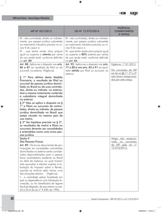 ............................................................................................................................................ Quadro Comparativo - MP 627/2013 x Lei 12.973/201488
IOB Guia Prático - Novas RegrasTributárias
MP nº 627/2013 Lei nº 12.973/2014
Vigência,
comentários
e notas
III - não controlada, direta ou indireta-
mente, por pessoa jurídica submetida
ao tratamento tributário previsto no in-
ciso II do caput; e
III - não controlada, direta ou indireta-
mente, por pessoa jurídica submetida
ao tratamento tributário previsto no in-
ciso II do caput; e
IV - que tenha renda ativa própria
igual ou superior a oitenta por cento
da sua renda total, conforme definido
no art. 80.
IV - que tenha renda ativa própria igual
ou superior a 80% (oitenta por cento)
da sua renda total, conforme definido
no art. 84.
Art. 88. Aplica-se o disposto nos arts.
86 e 87 ao resultado da filial ou da
sucursal, no exterior. (Vigência)
Art. 92. Aplica-se o disposto nos arts.
77 a 80 e nos arts. 85 a 91 ao resul-
tado obtido por filial ou sucursal, no
exterior.
Vigência: 1º.01.2015
Na conversão da MP
em lei os §§ 1º, 2º e 3º
não foram recepciona-
dos por este artigo.
§ 1º Para efeitos desta Medida
Provisória, o resultado de filial ou
sucursal da pessoa jurídica domici-
liada no Brasil ou de suas controla-
das, direta ou indireta, no exterior,
terá o mesmo tratamento conferido
à subsidiária integral domiciliada
no exterior.
§ 2º Não se aplica o disposto no §
1º a filiais ou sucursais de contro-
ladas, direta ou indireta, de pessoa
jurídica domiciliada no Brasil que
esteja situada no mesmo país de
sua matriz.
§ 3º Na hipótese prevista no § 2º,
os resultados de matriz e filiais ou
sucursais deverão ser consolidados
e entendidos como uma única pes-
soa jurídica.
Seção II
Das Pessoas Físicas
Artigo não recepcio-
nado na conversão
da MP pela Lei nº
12.973/2014.
Art. 89. Os lucros decorrentes de par-
ticipações em sociedades controladas
domiciliadas no exterior serão conside-
rados disponibilizados para a pessoa
física controladora residente no Brasil
na data do balanço no qual tiverem
sido apurados e estarão sujeitos à tri-
butação do Imposto sobre a Renda,
quando se verificar pelo menos uma
das situações abaixo: (Vigência)
I - a controlada estiver localizada em
país ou dependência com tributação fa-
vorecida, ou for beneficiária de regime
fiscal privilegiado, de que tratam os arts.
24 e 24-A da Lei nº 9.430, de 1996;
Arquivo final.indd 88 09/06/2014 13:52:21
 