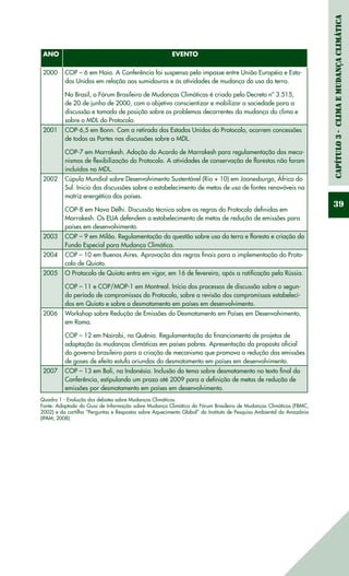 Capítulo3-ClimaeMudançaClimática
39
ANO	 EVENTO
2000	 COP – 6 em Haia. A Conferência foi suspensa pelo impasse entre União Européia e Esta-
dos Unidos em relação aos sumidouros e às atividades de mudança do uso da terra.
No Brasil, o Fórum Brasileiro de Mudanças Climáticas é criado pelo Decreto nº 3.515,
de 20 de junho de 2000, com o objetivo conscientizar e mobilizar a sociedade para a
discussão e tomada de posição sobre os problemas decorrentes da mudança do clima e
sobre o MDL do Protocolo.
2001 COP-6,5 em Bonn. Com a retirada dos Estados Unidos do Protocolo, ocorrem concessões
de todas as Partes nas discussões sobre o MDL.
COP-7 em Marrakesh. Adoção do Acordo de Marrakesh para regulamentação dos meca-
nismos de flexibilização do Protocolo. A atividades de conservação de florestas não foram
incluídas no MDL.
2002 Cúpula Mundial sobre Desenvolvimento Sustentável (Rio + 10) em Joanesburgo, África do
Sul. Inicio das discussões sobre o estabelecimento de metas de uso de fontes renováveis na
matriz energética dos países.
COP-8 em Nova Délhi. Discussão técnica sobre as regras do Protocolo definidas em
Marrakesh. Os EUA defendem o estabelecimento de metas de redução de emissões para
países em desenvolvimento.
2003 COP – 9 em Milão. Regulamentação da questão sobre uso da terra e floresta e criação do
Fundo Especial para Mudança Climática.
2004 COP – 10 em Buenos Aires. Aprovação das regras finais para a implementação do Proto-
colo de Quioto.
2005 O Protocolo de Quioto entra em vigor, em 16 de fevereiro, após a ratificação pela Rússia.
COP – 11 e COP/MOP-1 em Montreal. Início dos processos de discussão sobre o segun-
do período de compromissos do Protocolo, sobre a revisão dos compromissos estabeleci-
dos em Quioto e sobre o desmatamento em países em desenvolvimento.
2006	 Workshop sobre Redução de Emissões do Desmatamento em Países em Desenvolvimento,
em Roma.
COP – 12 em Nairobi, no Quênia. Regulamentação do financiamento de projetos de
adaptação às mudanças climáticas em países pobres. Apresentação da proposta oficial
do governo brasileiro para a criação de mecanismo que promova a redução das emissões
de gases de efeito estufa oriundas do desmatamento em países em desenvolvimento.
2007	 COP – 13 em Bali, na Indonésia. Inclusão do tema sobre desmatamento no texto final da
Conferência, estipulando um prazo até 2009 para a definição de metas de redução de
emissões por desmatamento em países em desenvolvimento.
Quadro 1 - Evolução dos debates sobre Mudanças Climáticas.
Fonte: Adaptado do Guia de Informação sobre Mudança Climática do Fórum Brasileiro de Mudanças Climáticas (FBMC,
2002) e da cartilha “Perguntas e Respostas sobre Aquecimento Global” do Instituto de Pesquisa Ambiental da Amazônia
(IPAM, 2008).
 