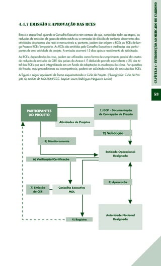 Capítulo4-IntroduçãoaomercadodeCarbono
53
Atividades de Projetos
Conselho Executivo
MDL
1) DCP - Documentação
de Concepção de Projeto
6) Verificação/Certificação
7) Emissão
de CER
4) Registro
3) Aprovação
Entidade Operacional
Designada
Autoridade Nacional
Designada
2) Validação
5) Monitoramento
Participantes
do Projeto
4.4.7 Emissão e aprovação das RCEs
Esta é a etapa final, quando o Conselho Executivo tem certeza de que, cumpridas todas as etapas, as
reduções de emissões de gases de efeito estufa ou a remoção de dióxido de carbono decorrentes das
atividades de projetos são reais e mensuráveis e, portanto, podem dar origem a RCEs ou RCEs de Lon-
go Prazo e RCEs Temporário. As RCEs são emitidas pelo Conselho Executivo e creditadas aos partici-
pantes de uma atividade de projeto. A emissão ocorrerá 15 dias após o recebimento da solicitação.
As RCEs, dependendo do caso, podem ser utilizadas como forma de cumprimento parcial das metas
de redução de emissão de GEE dos países do Anexo I. É deduzida parcela equivalente a 2% dos to-
tal das RCEs que será integralizada em um fundo de adaptação às mudanças do clima. Por questões
de fraude, mau procedimento ou incompetência, poderá ser solicitada revisão da emissão das RCEs.
A figura a seguir apresenta de forma esquematizada o Ciclo de Projeto. (Fluxograma: Ciclo de Pro-
jeto no âmbito do MDL/UNFCCC. Layout: Lauro Rodrigues Nogueira Junior)
 