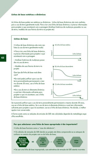 62
• Linhas de base dinâmicas são mais rea-
listas (o uso da terra geralmente muda)
• Para criar uma linha de base dinâmica,
é preciso informação para projetar o que
acontecerá com a paisagem
– Análises históricas de mudanças passa-
das no uso da terra
– Modelos de usos futuros da terra no
projeto
Que tipo de linha de base você deve
usar?
•Se você pode justificar que o uso da
terra provavelmente permanecerá o mes-
mo durante 30 anos, use a linha de base
estática
•Se o uso da terra é altamente dinâmico
e você tem informação suficiente para
projetar o que irá acontecer, use a linha
de base dinâmica
A) Linha de base estática
B) Linha de base descendente
C) Linha de base ascendente
EstoqueCEstoqueCEstoqueC
Tempo
Tempo
Tempo
Linha de Base
Linha de Base
Linha de Base
Linhas de base estáticas e dinâmicas
As linhas de base podem ser estáticas ou dinâmicas. Linhas de base dinâmicas são mais realistas,
pois o uso da terra geralmente muda. Para criar uma linha de base dinâmica, é preciso informações
para projetar o que acontecerá com a paisagem (Análises históricas de mudanças passadas no uso
da terra, modelos de usos futuros da terra no projeto etc)
Linhas de base
Se é possível justificar que o uso da terra provavelmente permanecerá o mesmo durante 30 anos,
usa-se a linha de base estática. Se o uso da terra é altamente dinâmico e você tem informação
suficiente para projetar o que irá acontecer, usa-se a linha de base dinâmica. Na dúvida, a melhor
opção é ser conservador.
A forma exata como as reduções de emissão de GEE são calculadas depende da metodologia espe-
cífica escolhida.
Por que selecionar uma linha de base apropriada é tão importante?
• Linha de base funciona como o “caso de referência”;
• Os cálculos de remoção de GEE devido ao projeto são feitos comparando-se os estoques de
carbono no cenário do projeto com os da linha de base;
• Se usar uma linha de base inapropriada, suas estimativas de remoção de GEE estarão incorretas
Reduções
líquidas
das emissões
de GEE
= - -
CO2e
Cenário
do
projeto
CO2e
Linha de
base
CO2e
Fuga
 
