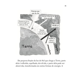 35
Da pequena fração da luz do Sol que chega a Terra, parte
dela é refletida, espelhada, devolvida, e parte dela pode ser
absorvida, transformada em outras formas de energia. A
 