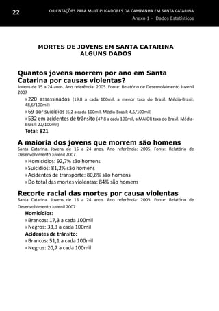 Orientações para multiplicadores da campanha em Santa Catarina
Anexo 1 - Dados Estatísticos
22
Mortes de Jovens em Santa catarina
Alguns Dados
Quantos jovens morrem por ano em Santa
Catarina por causas violentas?
Jovens de 15 a 24 anos. Ano referência: 2005. Fonte: Relatório de Desenvolvimento Juvenil
2007
»»220 assassinados (19,8 a cada 100mil, a menor taxa do Brasil. Média-Brasil:
48,6/100mil)
»»69 por suicídios (6,2 a cada 100mil. Média-Brasil: 4,5/100mil)
»»532 em acidentes de trânsito (47,8 a cada 100mil, a MAIOR taxa do Brasil. Média-
Brasil: 22/100mil)
Total: 821
A maioria dos jovens que morrem são homens
Santa Catarina. Jovens de 15 a 24 anos. Ano referência: 2005. Fonte: Relatório de
Desenvolvimento Juvenil 2007
»»Homicídios: 92,7% são homens
»»Suicídios: 81,2% são homens
»»Acidentes de transporte: 80,8% são homens
»»Do total das mortes violentas: 84% são homens
Recorte racial das mortes por causa violentas
Santa Catarina. Jovens de 15 a 24 anos. Ano referência: 2005. Fonte: Relatório de
Desenvolvimento Juvenil 2007
Homicídios:
»»Brancos: 17,3 a cada 100mil
»»Negros: 33,3 a cada 100mil
Acidentes de trânsito:
»»Brancos: 51,1 a cada 100mil
»»Negros: 20,7 a cada 100mil
 