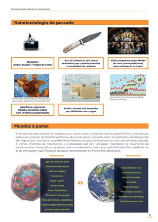11
Nanotecnologia aplicada ao Agronegócio
Nanquim:
Goma-Arábica + Negro de Fumo
Azul Maya: pigmento
híbrido da planta índigo
com cerâmica paligorsquita
Aço de Damasco: aço leve e
resistente que contém nanofios
e nanotubos de carbono
Sabão: micelas são formadas
por afinidade com a água
Vitral: pequenas quantidades
de ouro (nanopartículas)
para enriquecer as cores
Fonte: http://monsterclean.com/blog/
chemistry-of-clean
Nanotecnologia do passado
Mundos à parte!
Fonte: https://www.seeker.com/maya-blue-
paint-recipe-deciphered-1767379040.html
VS
Água por todos os lados
Movimento Browniano
Alta Viscosidade
Sem inércia
Efeito Casimir
Alta Entropia
Forças Superﬁciais
“Stickness” (tudo gruda)
Física Aproximada (estatística)
Automontagem (self-assembly)
Química Supramolecular
Normalmente seco
Inércia Dominante
Baixa Viscosidade
Gravidade
Baixa Entropia
Física Exata (clássica)
Montagem peça por peça
Química convencional
Água por todos os lados
Movimento Browniano
Alta Viscosidade
Sem inércia
Efeito Casimir
Alta Entropia
Forças Superﬁciais
“Stickness
Física Aproximada (estatística)
Nanoescala Macroescala
A nanoescala está contida na macroescala e, assim como o universo fora do planeta Terra, a nanoescala
possui um conjunto de fenômenos físicos, são únicas para o universo nano. Os elementos em nanoescala
são regidos por uma física completamente diferente da que conhecemos em nossa escala (macroescala).
A inércia (memória do movimento) e a gravidade não têm um papel importante no movimento de
nanomáquinas, nanorrobôs ou qualquer outro nanoelemento, pois o principal fenômeno físico existente no
ar ou em líquido e que influencia qualquer nanoelemento é o Movimento Browniano.
 