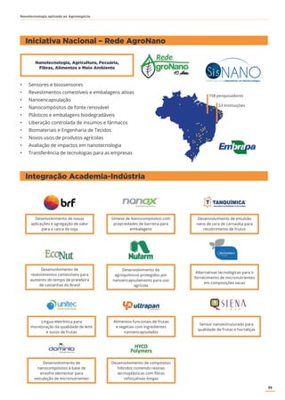 35
Nanotecnologia aplicada ao Agronegócio
Iniciativa Nacional – Rede AgroNano
Integração Academia-Indústria
Nanotecnologia, Agricultura, Pecuária,
Fibras, Alimentos e Meio Ambiente
• Sensores e biossensores
• Revestimentos comestíveis e embalagens ativas
• Nanoencapsulação
• Nanocompósitos de fonte renovável
• Plásticos e embalagens biodegradáveis
• Liberação controlada de insumos e fármacos
• Biomateriais e Engenharia de Tecidos
• Novos usos de produtos agrícolas
• Avaliação de impactos em nanotecnologia
• Transferência de tecnologias para as empresas
158 pesquisadores
53 Instituições
Desenvolvimento de
revestimentos comestíveis para
aumento do tempo de prateleira
de castanhas do Brasil
Desenvolvimento de novas
aplicações e agregação de valor
para a casca da soja
Desenvolvimento de
agroquímicos protegidos por
nanoencapsulamento para uso
agrícola
Síntese de Nanocompósitos com
propriedades de barreira para
embalagens
Desenvolvimento de emulsão
nano de cera de carnaúba para
recobrimento de frutos
Alternativas tecnológicas para o
fornecimento de micronutrientes
em composições secas
Língua eletrônica para
monitoração da qualidade de leite
e sucos de frutas
Alimentos funcionais de frutas
e vegetais com ingredientes
nanoencapsulados
Sensor nanoestruturado para
qualidade de frutas e hortaliças
Desenvolvimento de
nanocompósitos à base de
enxofre elementar para
veiculação de micronutrientes
Desenvolvimento de compósitos
híbridos contendo resinas
termoplásticas com fibras
reforçativas longas
 