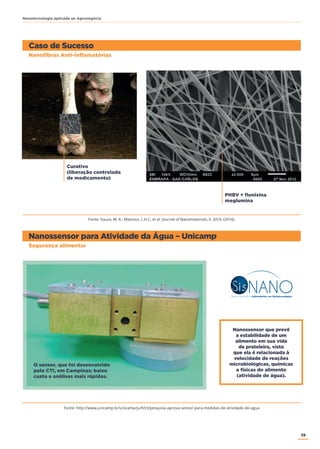 39
Nanotecnologia aplicada ao Agronegócio
Curativo
(liberação controlada
de medicamento)
PHBV + flunixina
meglumina
Fonte: Souza, M. A.; Mattoso, L.H.C. et al. Journal of Nanomaterials, V. 2014, (2014).
Fonte: http://www.unicamp.br/unicamp/ju/653/pesquisa-aprova-sensor-para-medidas-de-atividade-de-agua
Nanofibras Anti-inflamatórias
Segurança alimentar
Caso de Sucesso
Nanossensor para Atividade da Água – Unicamp
Nanossensor que prevê
a estabilidade de um
alimento em sua vida
de prateleira, visto
que ela é relacionada à
velocidade de reações
microbiológicas, químicas
e físicas do alimento
(atividade de água).
O sensor, que foi desenvolvido
pelo CTI, em Campinas: baixo
custo e análises mais rápidas.
 