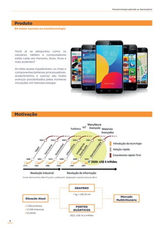 6
Nanotecnologia aplicada ao Agronegócio
Fonte: Norma Poire, Merrill Lynch, LuxResarch. Adaptação: Leandro Antunes Berti
Produto
Motivação
De maior sucesso na nanotecnologia
Situação Atual
Mercado
Multitrilionário
GRAFENO
PONTOS
QUÂNTICOS
7.286 produtos
12.430 empresas
52 países
1 kg = US$ 20 mil
2022: US$ 14,2 trilhões
Você já se perguntou como os
celulares, tablets e computadores
estão cada vez menores, leves, finos e
mais potentes?
As telas quase inquebráveis, os chips e
componentes(antenas,processadores,
acelerômetros e outros) são todos
avanços possibilitados pelas inúmeras
inovações em Nanotecnologia.
 