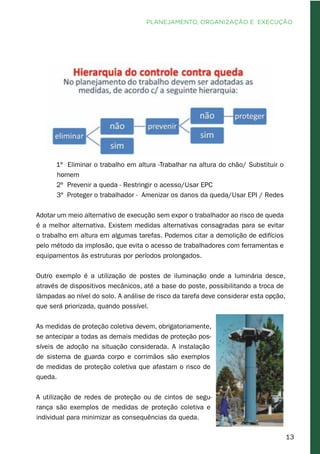 13
1º Eliminar o trabalho em altura -Trabalhar na altura do chão/ Substituir o
homem
2º Prevenir a queda - Restringir o acesso/Usar EPC
3º Proteger o trabalhador - Amenizar os danos da queda/Usar EPI / Redes
Adotar um meio alternativo de execução sem expor o trabalhador ao risco de queda
é a melhor alternativa. Existem medidas alternativas consagradas para se evitar
o trabalho em altura em algumas tarefas. Podemos citar a demolição de edifícios
pelo método da implosão, que evita o acesso de trabalhadores com ferramentas e
equipamentos às estruturas por períodos prolongados.
Outro exemplo é a utilização de postes de iluminação onde a luminária desce,
através de dispositivos mecânicos, até a base do poste, possibilitando a troca de
lâmpadas ao nível do solo. A análise de risco da tarefa deve considerar esta opção,
que será priorizada, quando possível.
As medidas de proteção coletiva devem, obrigatoriamente,
se antecipar a todas as demais medidas de proteção pos-
síveis de adoção na situação considerada. A instalação
de sistema de guarda corpo e corrimãos são exemplos
de medidas de proteção coletiva que afastam o risco de
queda.
A utilização de redes de proteção ou de cintos de segu-
rança são exemplos de medidas de proteção coletiva e
individual para minimizar as consequências da queda.
PLANEJAMENTO, ORGANIZAÇÃO E EXECUÇÃO
 