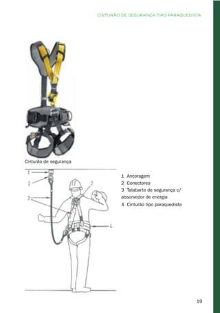 19
Cinturão de segurança
1 Ancoragem
2 Conectores
3 Talabarte de segurança c/
absorvedor de energia
4 Cinturão tipo paraquedista
CINTURÃO DE SEGURANÇA TIPO PARAQUEDISTA
 