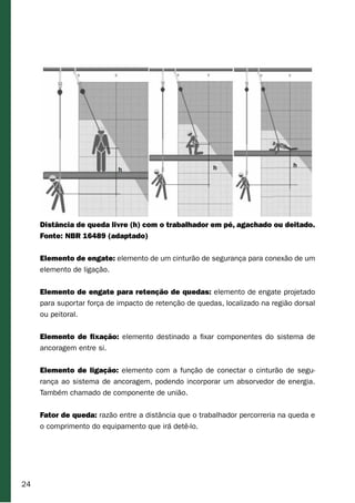 24
Distância de queda livre (h) com o trabalhador em pé, agachado ou deitado.
Fonte: NBR 16489 (adaptado)
Elemento de engate: elemento de um cinturão de segurança para conexão de um
elemento de ligação.
Elemento de engate para retenção de quedas: elemento de engate projetado
para suportar força de impacto de retenção de quedas, localizado na região dorsal
ou peitoral.
Elemento de fixação: elemento destinado a fixar componentes do sistema de
ancoragem entre si.
Elemento de ligação: elemento com a função de conectar o cinturão de segu-
rança ao sistema de ancoragem, podendo incorporar um absorvedor de energia.
Também chamado de componente de união.
Fator de queda: razão entre a distância que o trabalhador percorreria na queda e
o comprimento do equipamento que irá detê-lo.
 