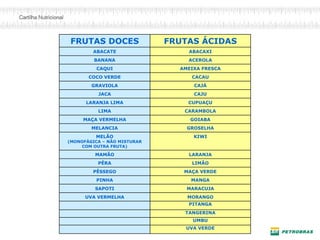 FRUTAS DOCES FRUTAS ÁCIDAS
ABACATE ABACAXI
BANANA ACEROLA
CAQUI AMEIXA FRESCA
COCO VERDE CACAU
GRAVIOLA CAJÁ
JACA CAJU
LARANJA LIMA CUPUAÇU
LIMA CARAMBOLA
MAÇA VERMELHA GOIABA
MELANCIA GROSELHA
MELÃO
(MONOFÁGICA – NÃO MISTURAR
COM OUTRA FRUTA)
KIWI
MAMÃO LARANJA
PÊRA LIMÃO
PÊSSEGO MAÇA VERDE
PINHA MANGA
SAPOTI MARACUJA
UVA VERMELHA MORANGO
PITANGA
TANGERINA
UMBU
UVA VERDE
 