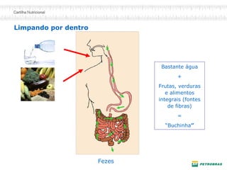 Limpando por dentro
Fezes
Bastante água
+
Frutas, verduras
e alimentos
integrais (fontes
de fibras)
=
“Buchinha”
 