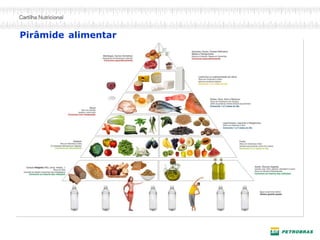 Pirâmide alimentar
 